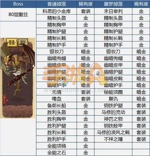 贪婪洞窟装备掉落表 强力BOSS等你来刷
