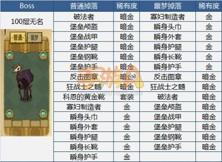 贪婪洞窟装备掉落表 强力BOSS等你来刷
