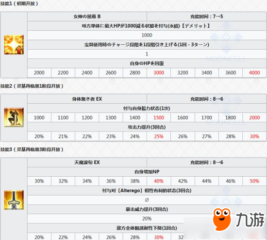 FGO伽摩技能怎么样 