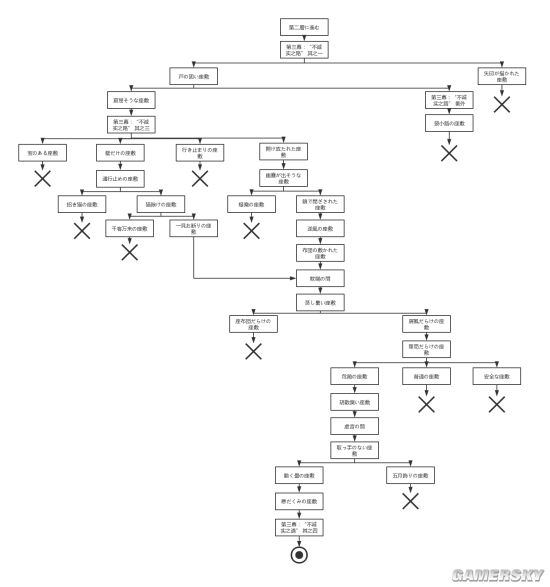 FGO大奥第二天迷宫地图 