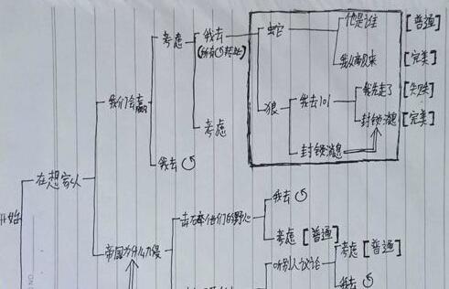 明日之后明日无间道答案攻略