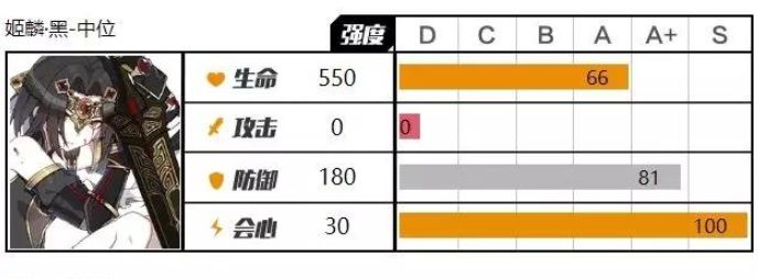 崩坏3姬麟黑阵容攻略