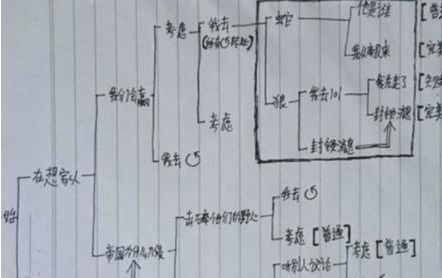 明日之后明日无间道文字游戏怎么玩？