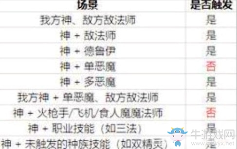 《DOTA自走棋》神族核心棋子介绍