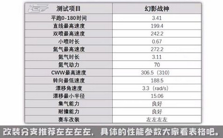 QQ飞车手游幻影战神改装分支建议