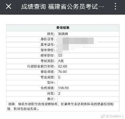 省考成绩什么时候出_各个省考成绩查询入口