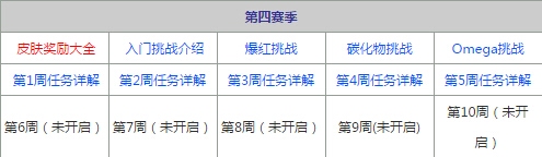 堡垒之夜手游将要增加任务完成提示 后续版本发布
