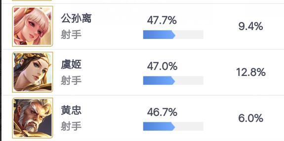 王者荣耀：这个射手没人玩，虞姬：玩家太菜，不能怪我