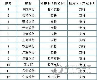 微信实名不绑定银行卡
