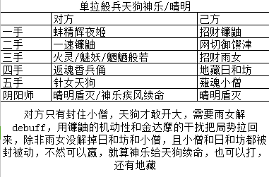 阴阳师为崽而战应援活动主流阵容分享