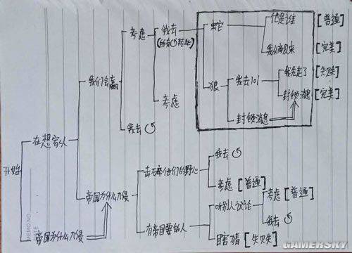 iefans手游