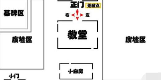 第五人格手游红教堂地窖、门以及电机位置详解