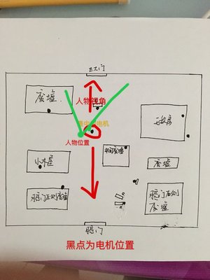 第五人格公测电机逃生大门全地图详解