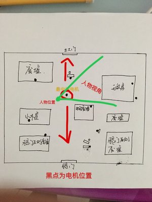 第五人格公测电机逃生大门全地图详解
