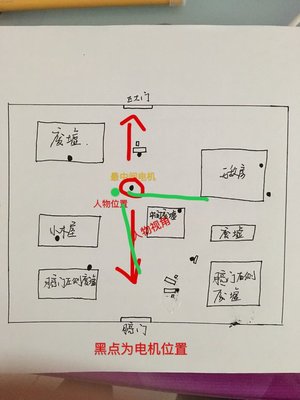 第五人格公测电机逃生大门全地图详解