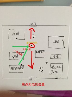 第五人格公测电机逃生大门全地图详解