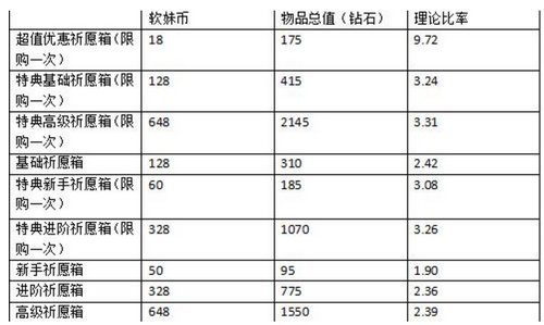 魔女兵器手游氪金玩法分析