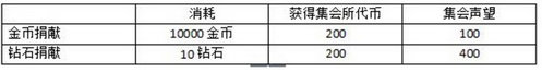 魔女兵器手游集会系统玩法说明