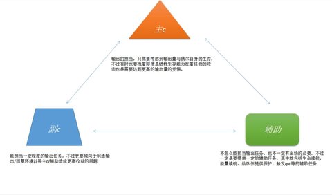 崩坏3从萌新到进阶的队伍搭配