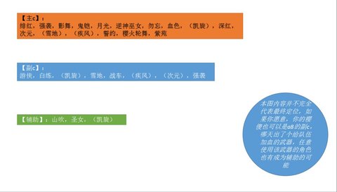 崩坏3从萌新到进阶的队伍搭配