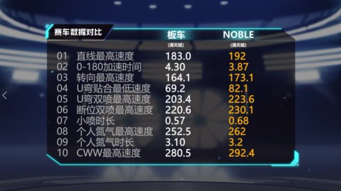 QQ飞车手游BOBLE的玩法介绍