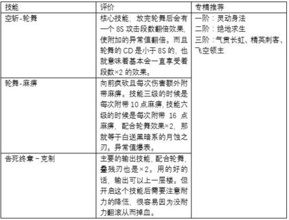 猎魂觉醒异常流武器技能及专精推荐
