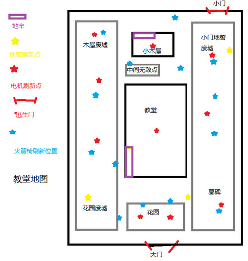 第五人格地窖及电机位置解析