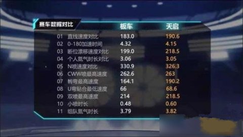 QQ飞车手游天启好不好用