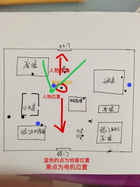 ​﻿第五人格军工厂地图玩法图示