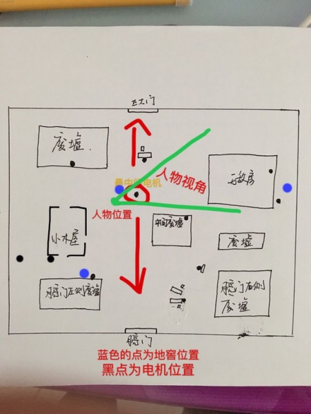 ​﻿第五人格军工厂地图玩法图示