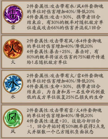 阴阳师呱太百鬼弈玩法详解