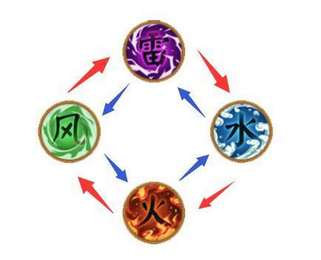 阴阳师呱太百鬼弈玩法详解