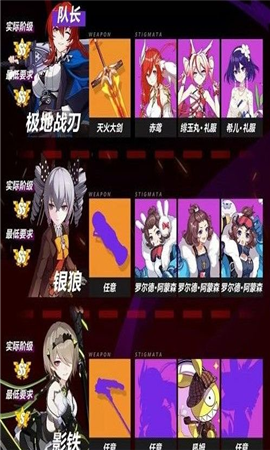 崩坏3零蛋战场阵容选择攻略