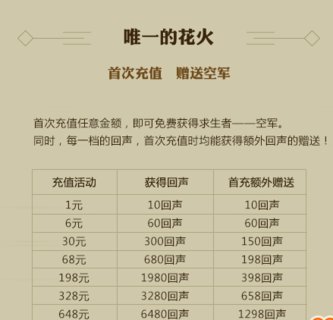 第五人格庄园派对五大活动内容和相关奖励介绍
