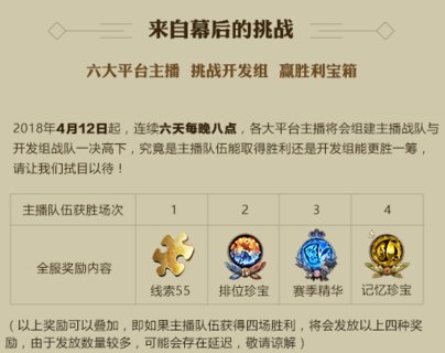 第五人格庄园派对五大活动内容和相关奖励介绍