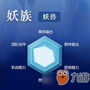 完美世界平民技能怎么加