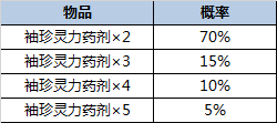 一起来捉妖随机概率一览